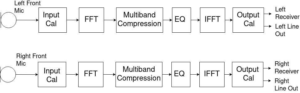 simple compressor flow